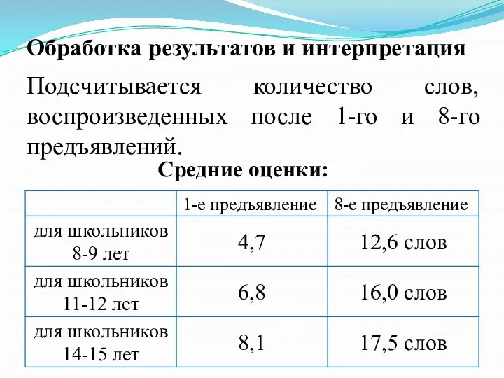 Обработка результатов и интерпретация Подсчитывается количество слов, воспроизведенных после 1-го и 8-го предъявлений. Средние оценки: