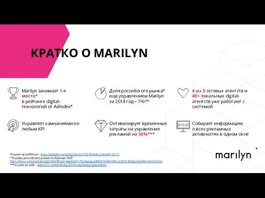 КРАТКО О MARILYN *ссылка на рейтинг - https://adindex.ru/rating3/tech/172078/index.phtml#172111 **оценка российского