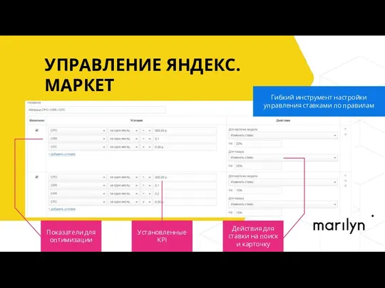 УПРАВЛЕНИЕ ЯНДЕКС.МАРКЕТ Действия для ставки на поиск и карточку Установленные