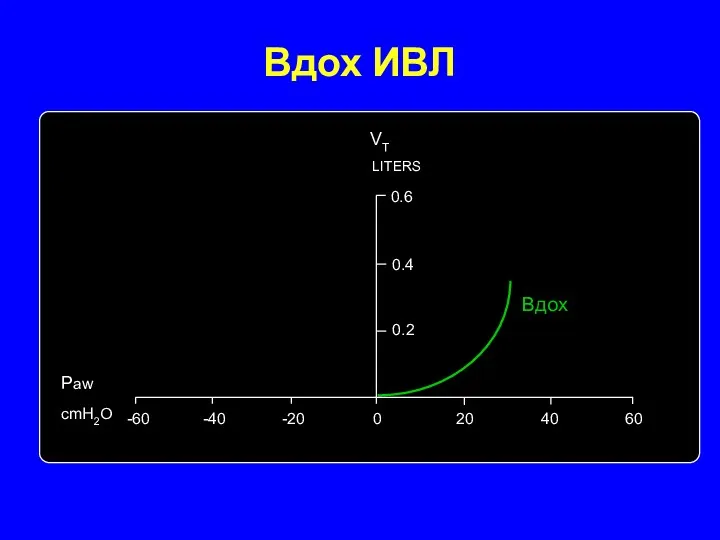 Вдох ИВЛ