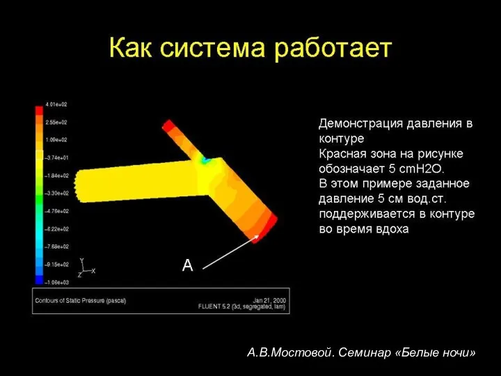 А.В.Мостовой. Семинар «Белые ночи»