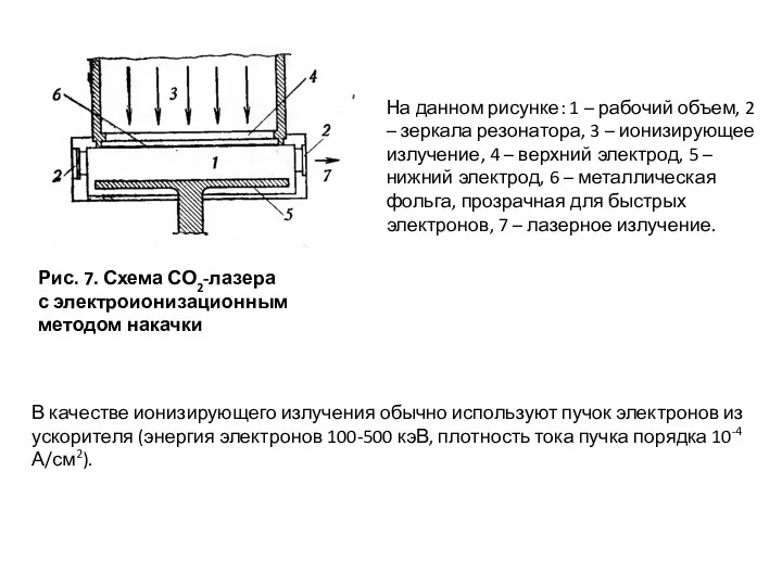 Рис. 7. Схема СО2-лазера с электроионизационным методом накачки На данном рисунке: 1 –