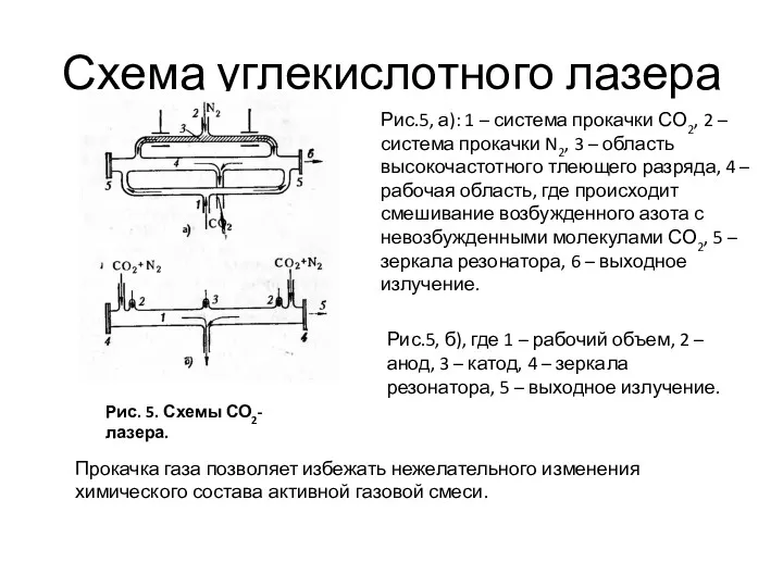 Схема углекислотного лазера Рис. 5. Схемы СО2-лазера. Рис.5, а): 1 – система прокачки