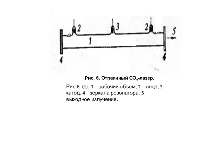 Рис.6, где 1 – рабочий объем, 2 – анод, 3 – катод, 4