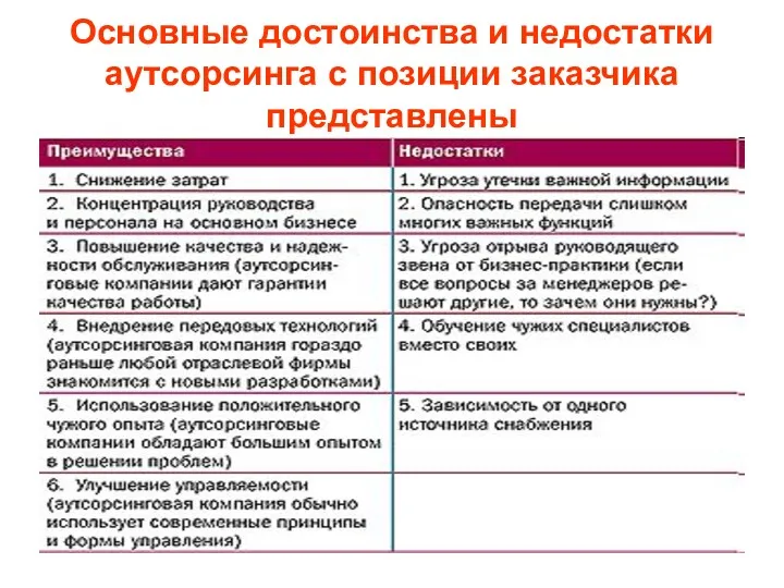 Основные достоинства и недостатки аутсорсинга с позиции заказчика представлены