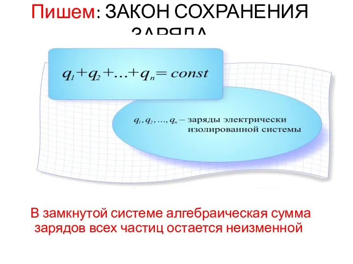 Пишем: ЗАКОН СОХРАНЕНИЯ ЗАРЯДА В замкнутой системе алгебраическая сумма зарядов всех частиц остается неизменной