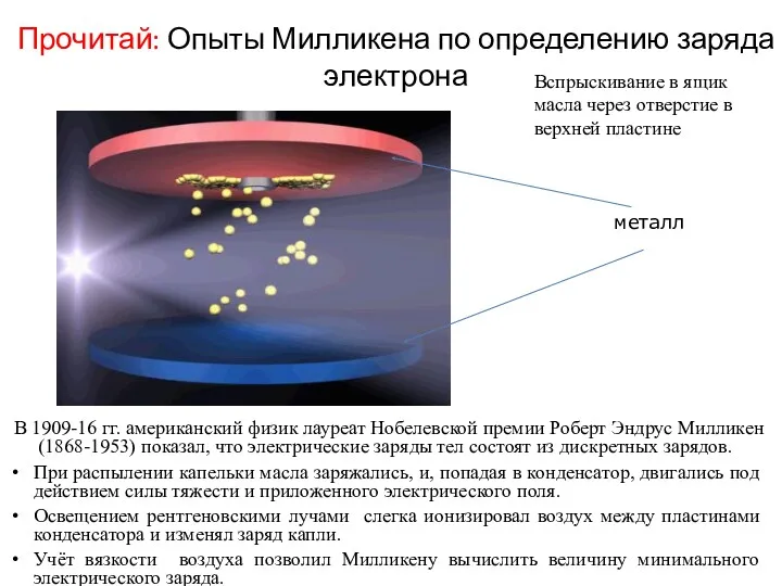 Прочитай: Опыты Милликена по определению заряда электрона В 1909-16 гг.