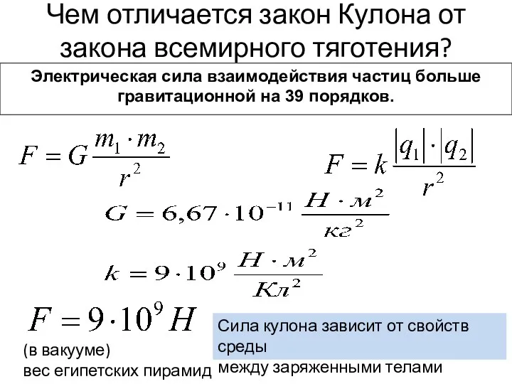 Чем отличается закон Кулона от закона всемирного тяготения? Электрическая сила