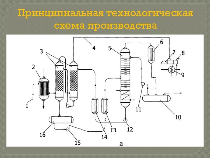 Принципиальная технологическая схема производства