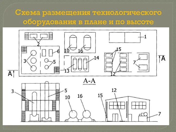 Схема размещения технологического оборудования в плане и по высоте