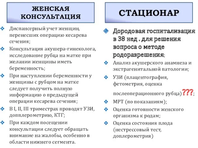 Диспансерный учет женщин, перенесших операцию кесарева сечения; Консультация акушера-гинеколога, исследование