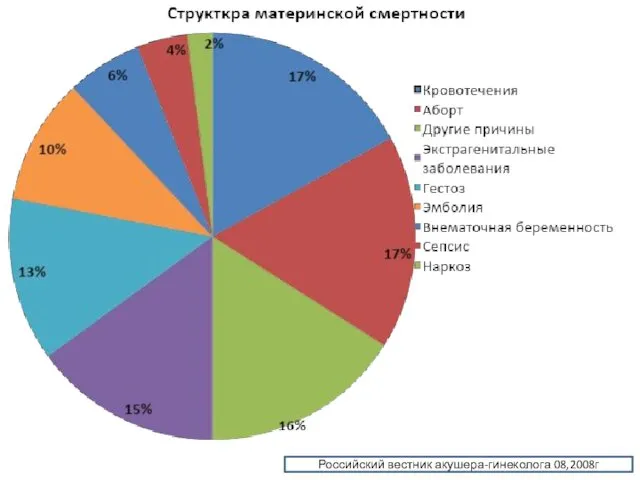 Российский вестник акушера-гинеколога 08,2008г