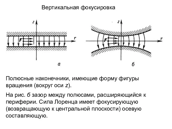 Полюсные наконечники, имеющие форму фигуры вращения (вокруг оси z). На рис. б зазор