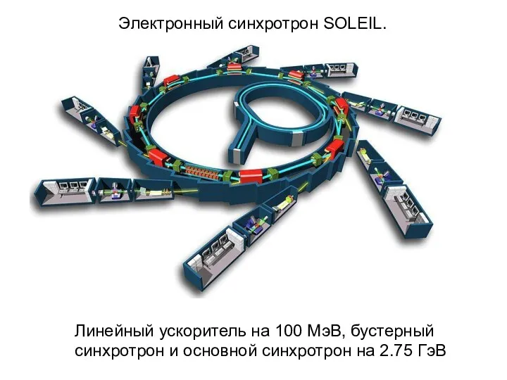 Электронный синхротрон SOLEIL. Линейный ускоритель на 100 МэВ, бустерный синхротрон и основной синхротрон на 2.75 ГэВ