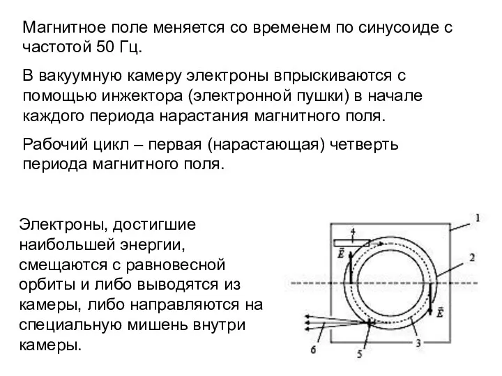 Магнитное поле меняется со временем по синусоиде с частотой 50 Гц. В вакуумную