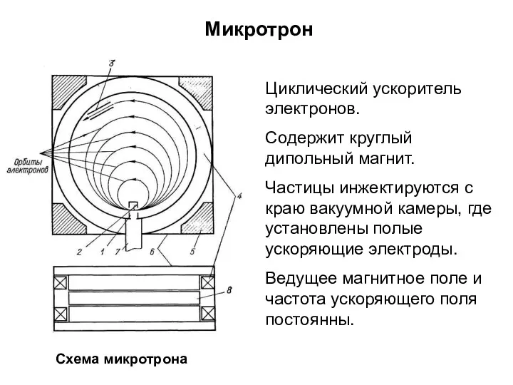 Микротрон Циклический ускоритель электронов. Содержит круглый дипольный магнит. Частицы инжектируются с краю вакуумной