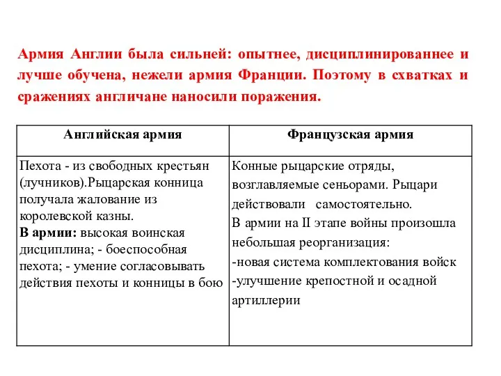 Армия Англии была сильней: опытнее, дисциплинированнее и лучше обучена, нежели