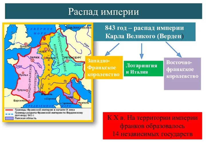 Распад империи 843 год – распад империи Карла Великого (Верден)