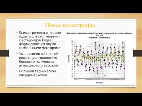 После катастрофы Климат региона в первые годы после столкновения с