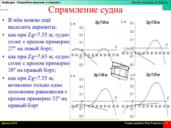 Спрямление судна В нём можно ещё выделить варианты: как при