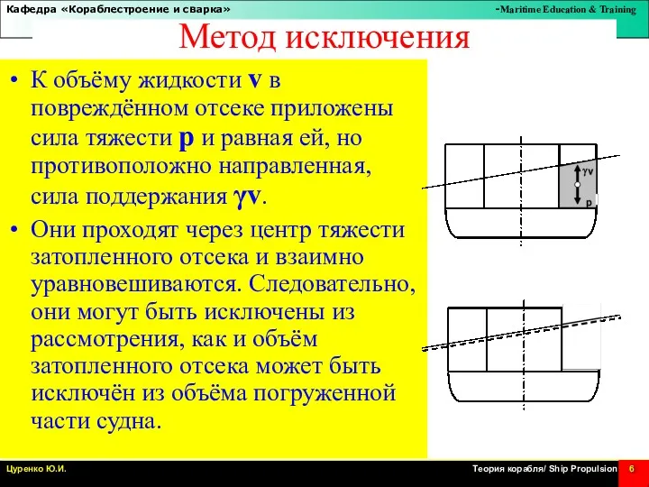 Метод исключения К объёму жидкости v в повреждённом отсеке приложены