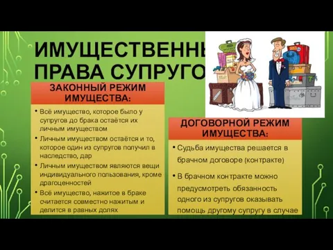 ИМУЩЕСТВЕННЫЕ ПРАВА СУПРУГОВ ЗАКОННЫЙ РЕЖИМ ИМУЩЕСТВА: Всё имущество, которое было