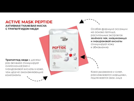 ACTIVE MASK PEPTIDE АКТИВНАЯ ТКАНЕВАЯ МАСКА С ТРИПЕПТИДОМ МЕДИ Трипептид