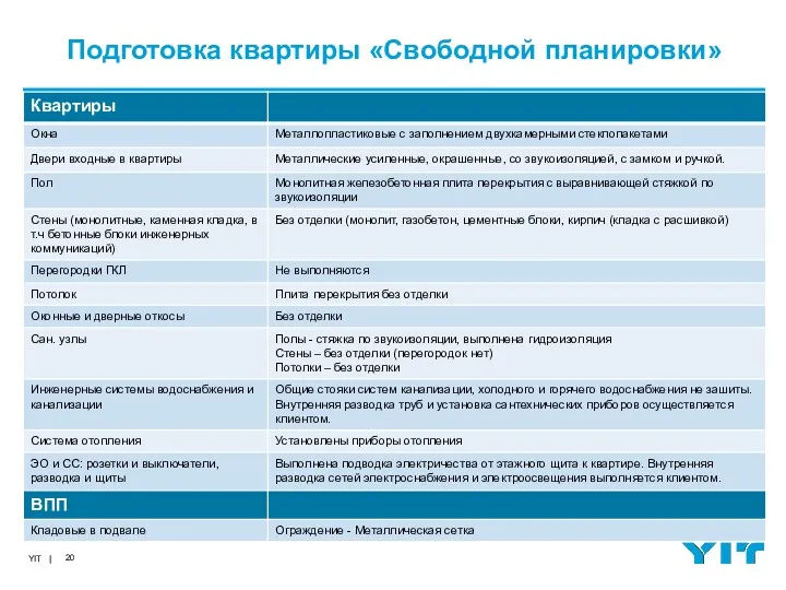 Подготовка квартиры «Свободной планировки»