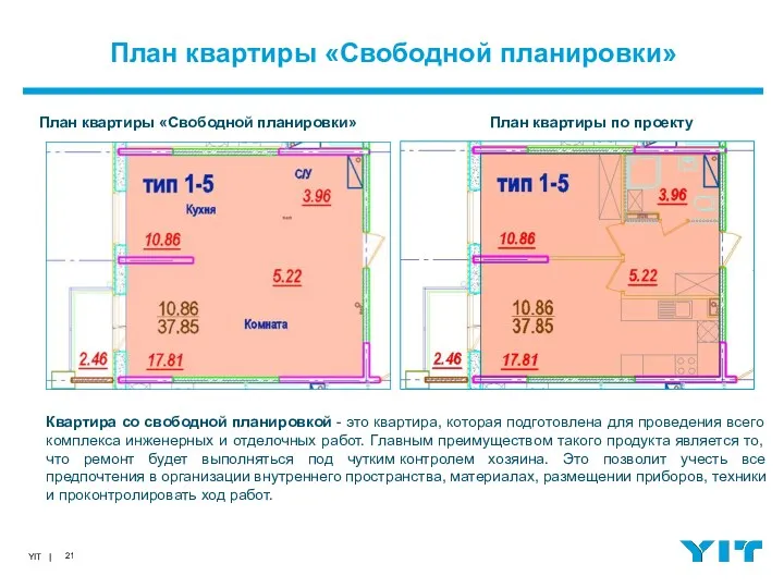 План квартиры «Свободной планировки» План квартиры «Свободной планировки» План квартиры