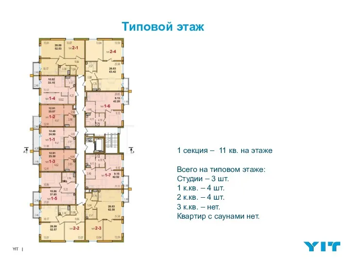 Типовой этаж 1 секция – 11 кв. на этаже Всего