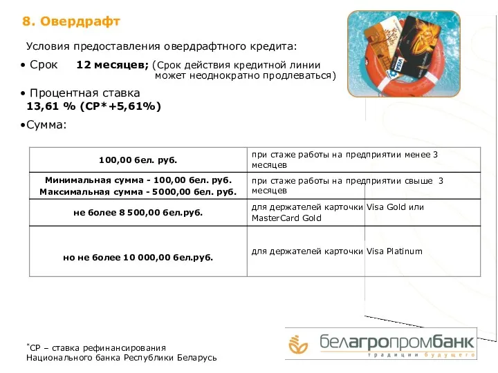 Условия предоставления овердрафтного кредита: Срок 12 месяцев; (Срок действия кредитной