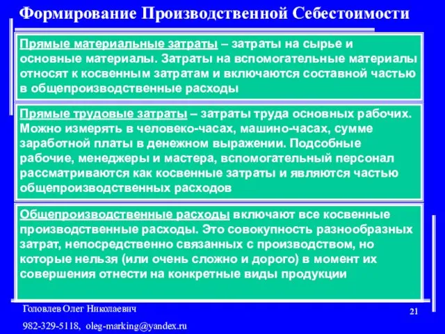 Формирование Производственной Себестоимости Прямые материальные затраты – затраты на сырье