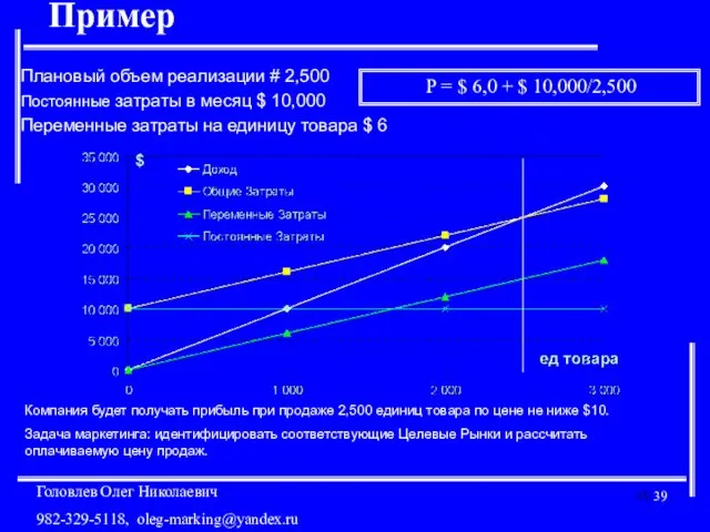 Пример Плановый объем реализации # 2,500 Постоянные затраты в месяц