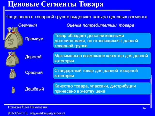 Ценовые Сегменты Товара Чаще всего в товарной группе выделяют четыре