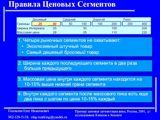 Правила Ценовых Сегментов Пример: ценовая сегментация вина, Россия, 2001, исследования