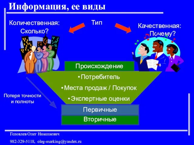 Вторичные Информация, ее виды Тип Потребитель Места продаж / Покупок