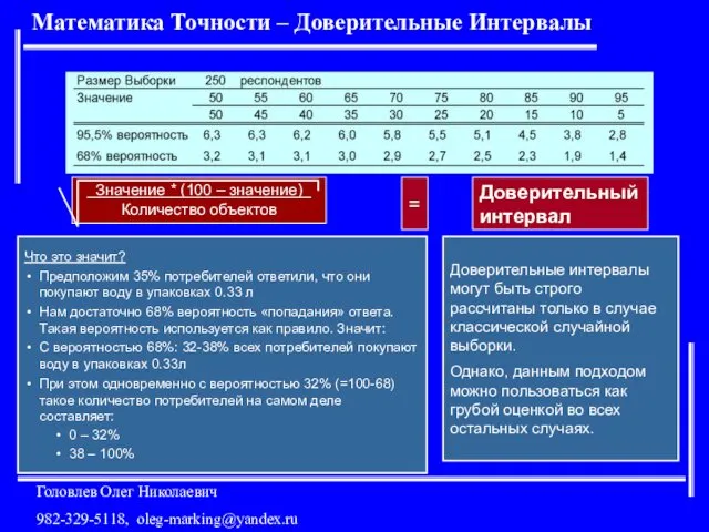 Математика Точности – Доверительные Интервалы Доверительные интервалы могут быть строго