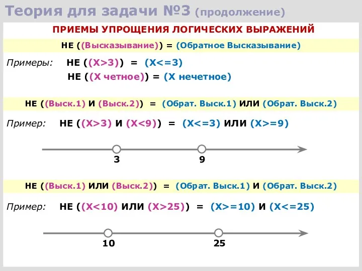 Теория для задачи №3 (продолжение) ПРИЕМЫ УПРОЩЕНИЯ ЛОГИЧЕСКИХ ВЫРАЖЕНИЙ НЕ