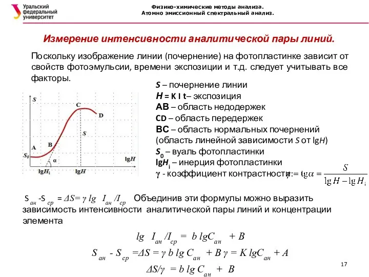 Физико-химические методы анализа. Атомно эмиссионный спектральный анализ. Измерение интенсивности аналитической