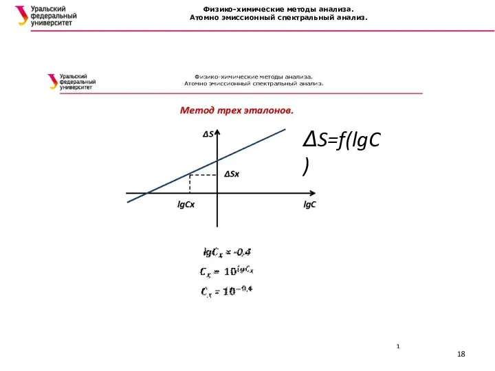 Физико-химические методы анализа. Атомно эмиссионный спектральный анализ. ΔS=f(lgC)
