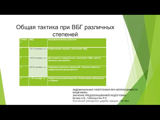 Общая тактика при ВБГ различных степеней АБДОМИНАЛЬНАЯ ГИПЕРТЕНЗИЯ ПРИ НЕПРОХОДИМОСТИ