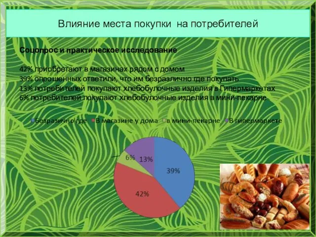 Влияние места покупки на потребителей Соцопрос и практическое исследование 42%