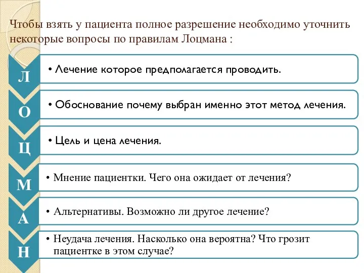 Чтобы взять у пациента полное разрешение необходимо уточнить некоторые вопросы по правилам Лоцмана :