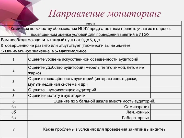 Направление мониторинг