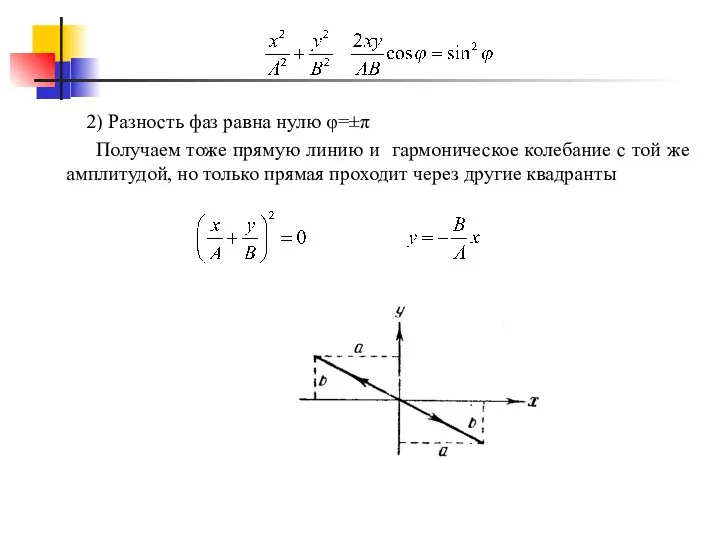 2) Разность фаз равна нулю φ=±π Получаем тоже прямую линию и гармоническое колебание