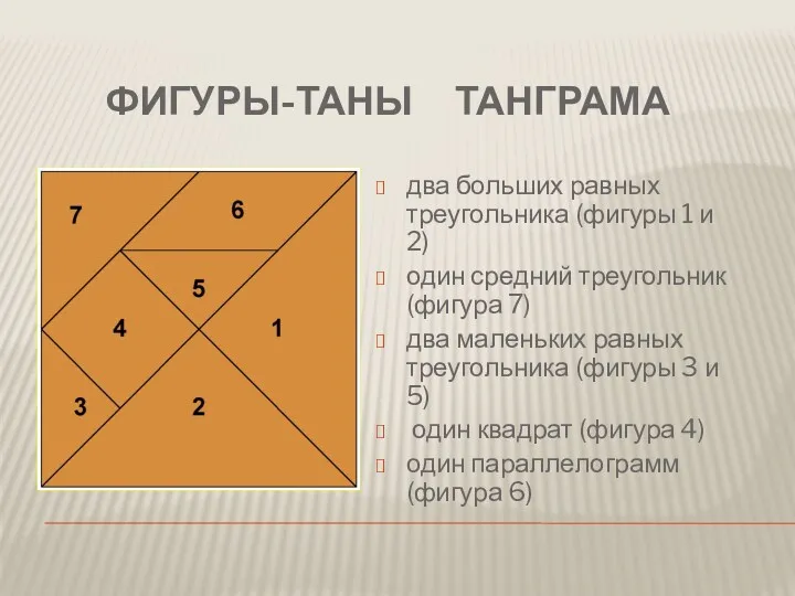 ФИГУРЫ-ТАНЫ ТАНГРАМА два больших равных треугольника (фигуры 1 и 2) один средний треугольник