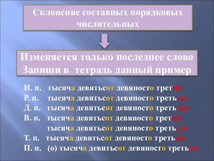 Склонение составных порядковых числительных Изменяется только последнее слово Запиши в