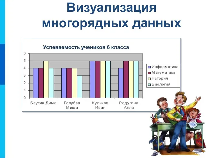 Визуализация многорядных данных