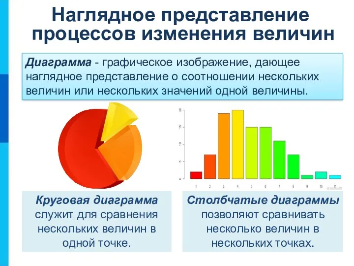 Диаграмма - графическое изображение, дающее наглядное представление о соотношении нескольких