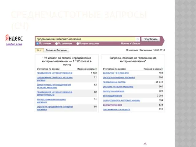 СРЕДНЕЧАСТОТНЫЕ ЗАПРОСЫ (СЧ)